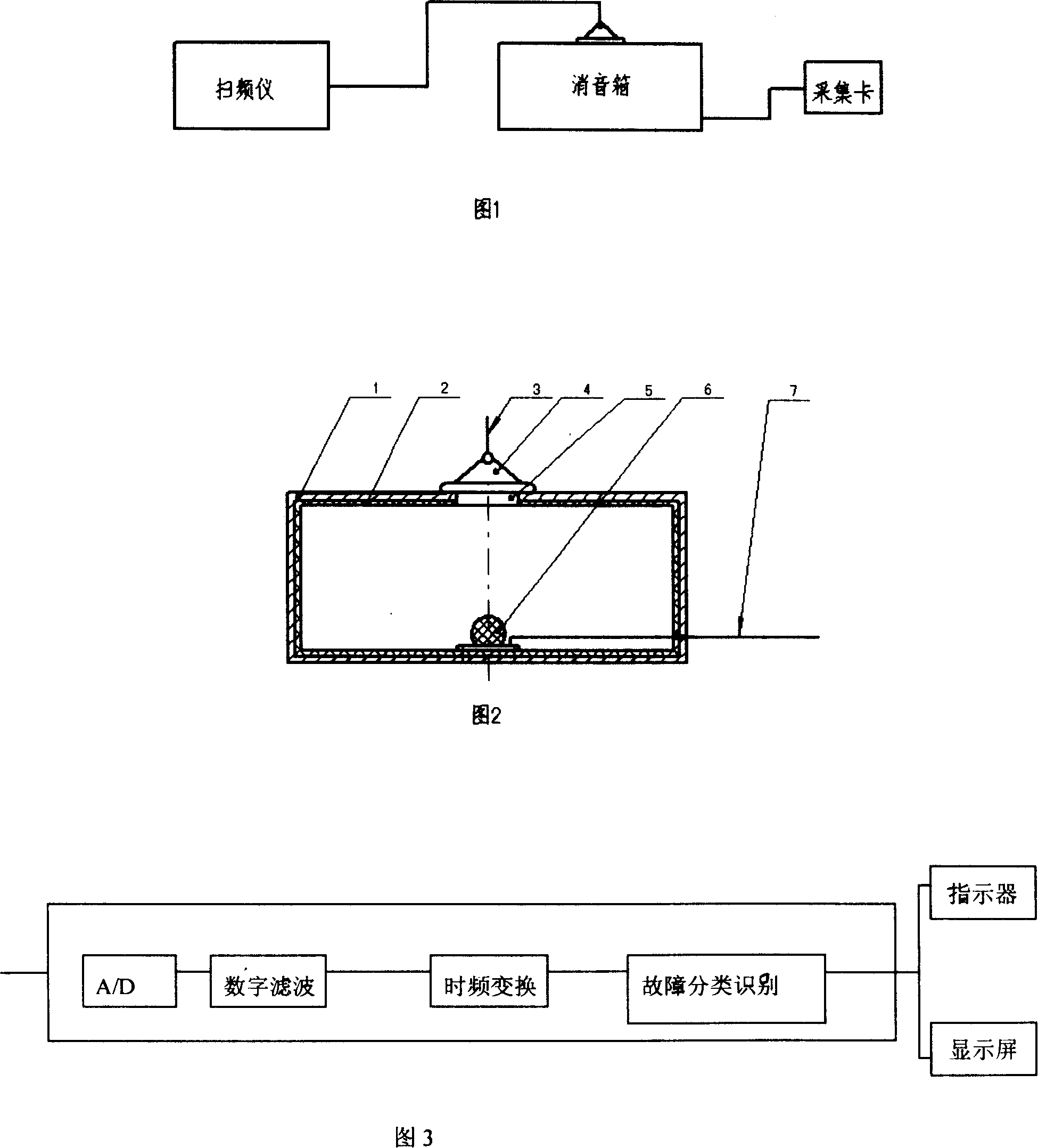 Time frequency analysis based loudspeaker noise online detecting instrument