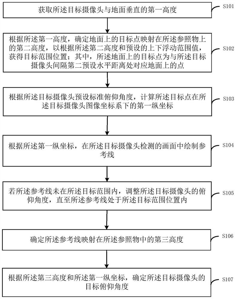 Vehicle-mounted camera calibration method and device and terminal equipment