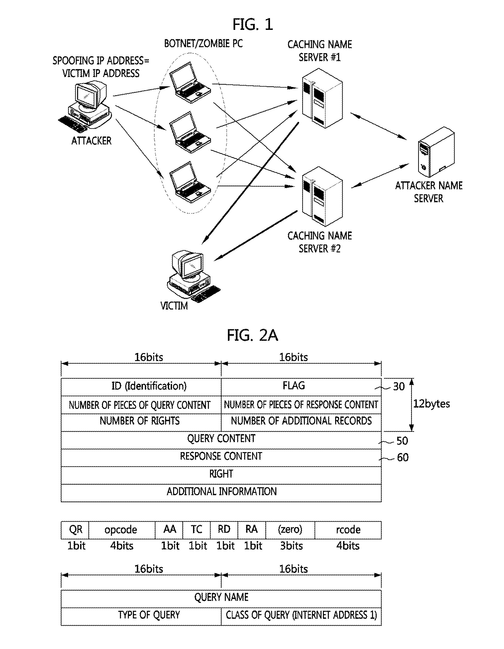 Methods of detecting DNS flooding attack according to characteristics of type of attack traffic