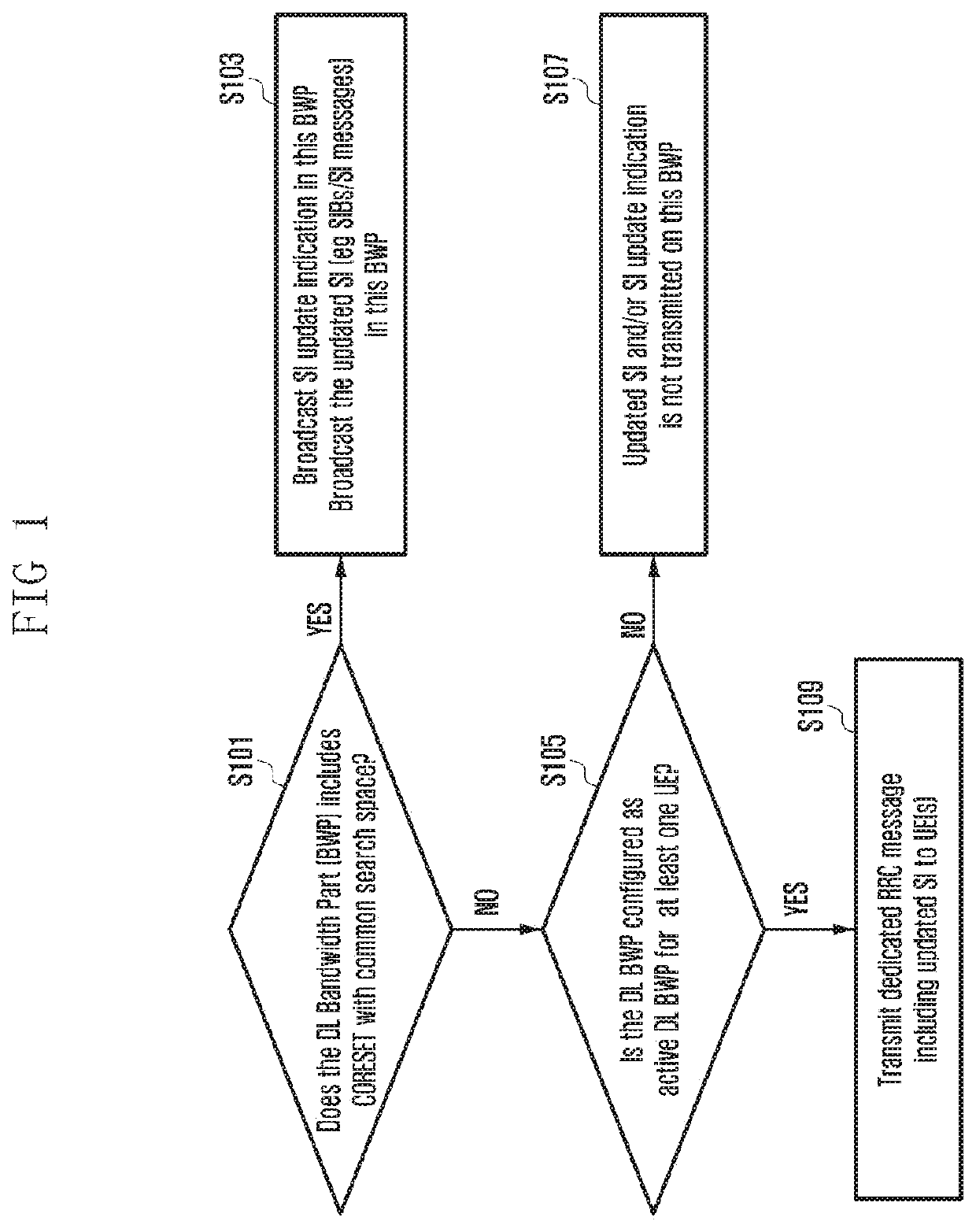 Apparatus and method of system information transmission and reception on a carrier supporting multiple bandwidth parts