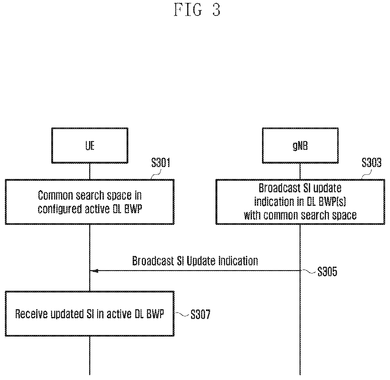 Apparatus and method of system information transmission and reception on a carrier supporting multiple bandwidth parts