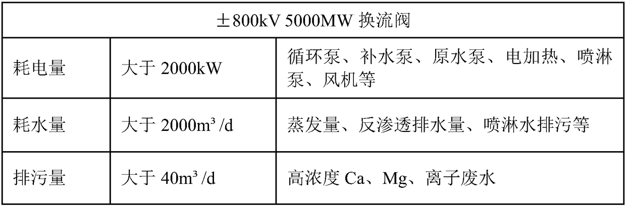 Converter valve cooling system and cooling method