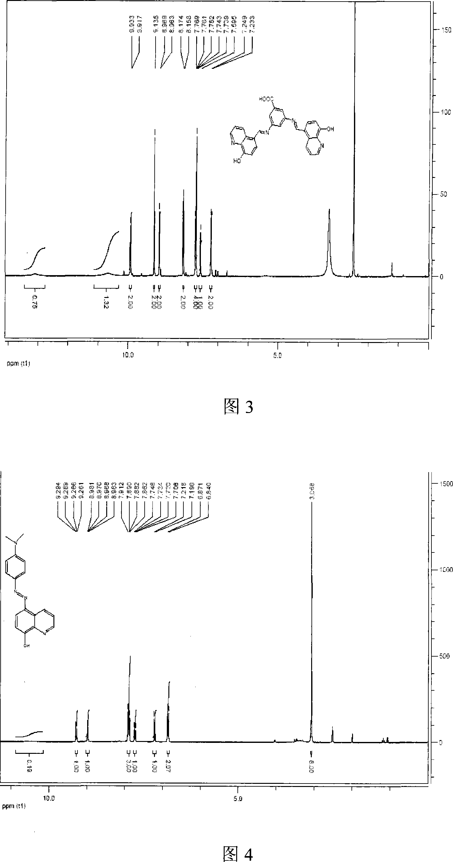 Preparation of doping optical non-linear chromophore coordination high polymer