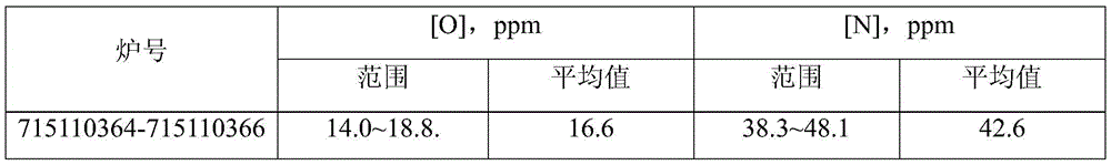 Smelting method for improving cutting performance of round steel for machinery