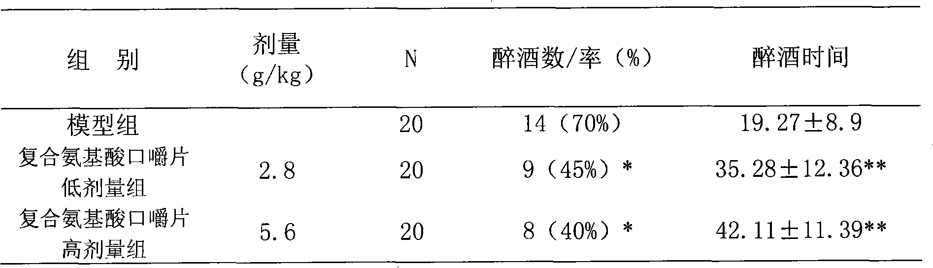 Composition with disintoxicating and liver-protecting effects and application thereof in food and health-care food