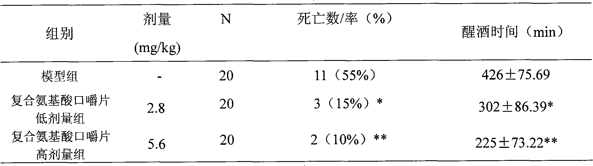 Composition with disintoxicating and liver-protecting effects and application thereof in food and health-care food