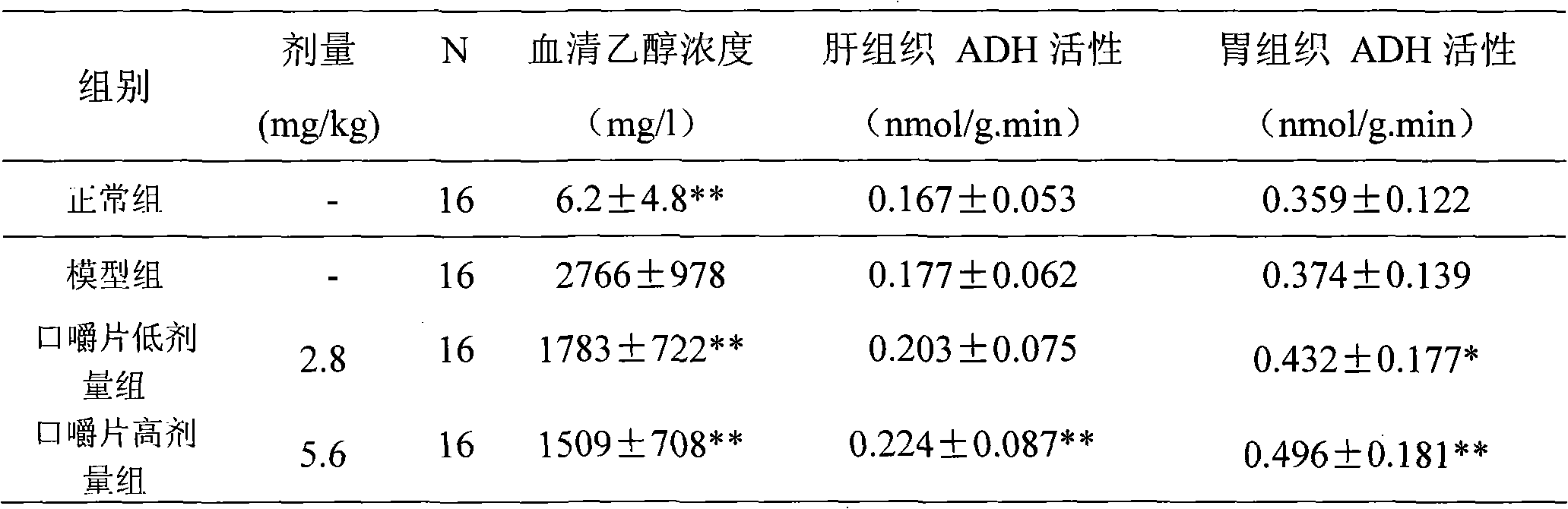 Composition with disintoxicating and liver-protecting effects and application thereof in food and health-care food