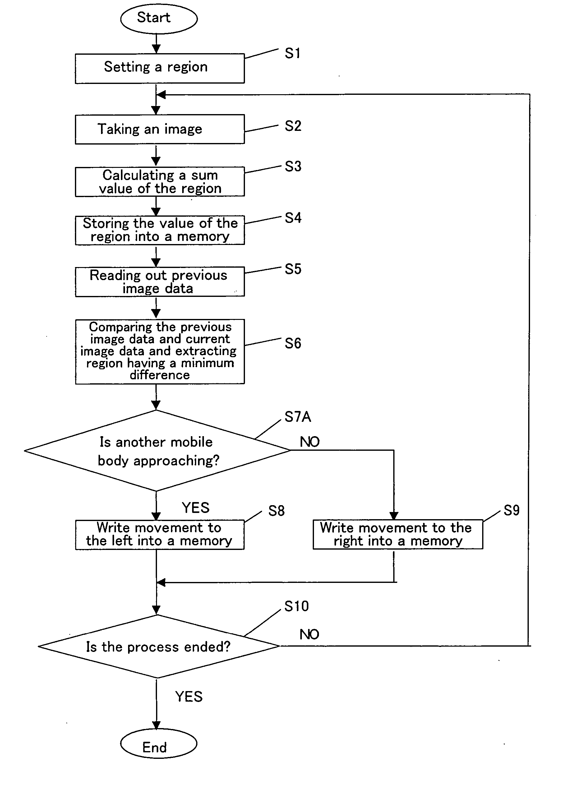 Mobile body surrounding surveillance apparatus, mobile body surrounding surveillance method, control program and computer-readable recording medium