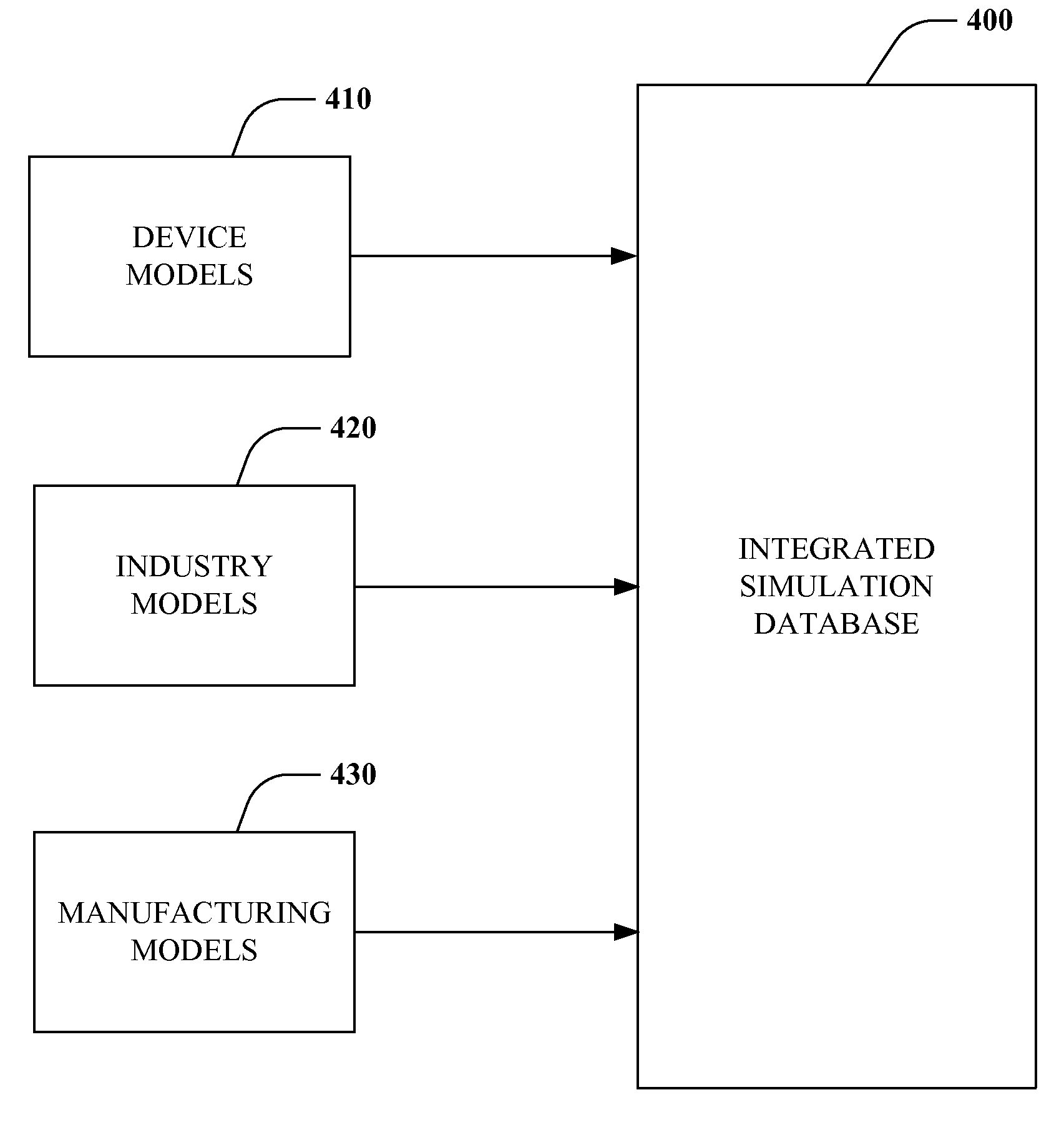 Integrated simulation of controllers and devices