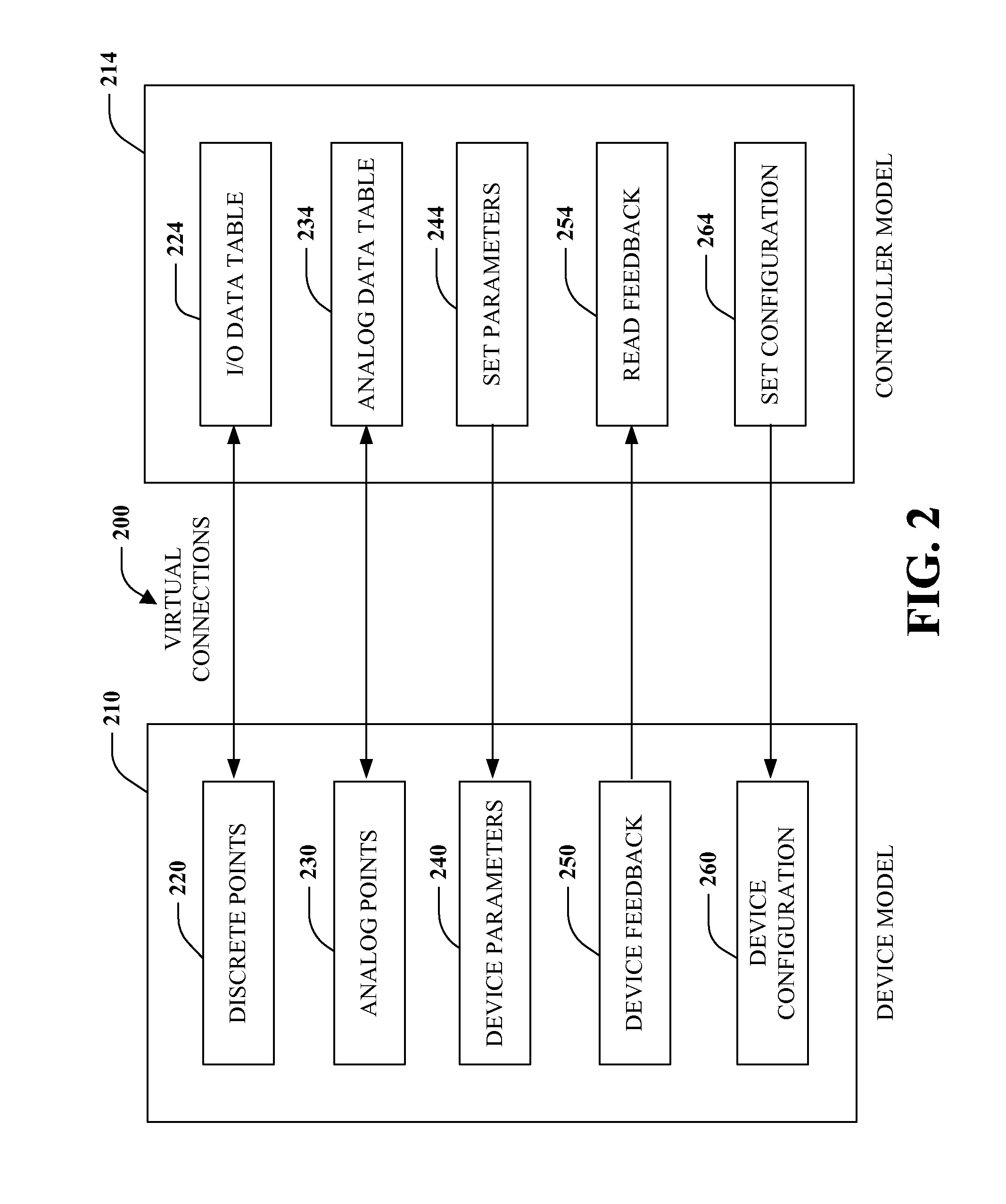 Integrated simulation of controllers and devices