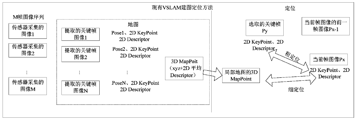 Positioning method, positioning device, readable storage medium and electronic device