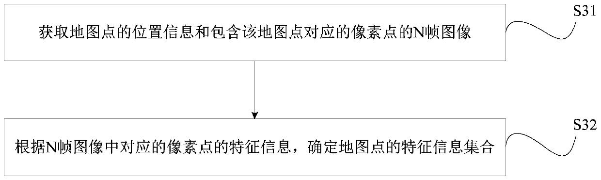 Positioning method, positioning device, readable storage medium and electronic device