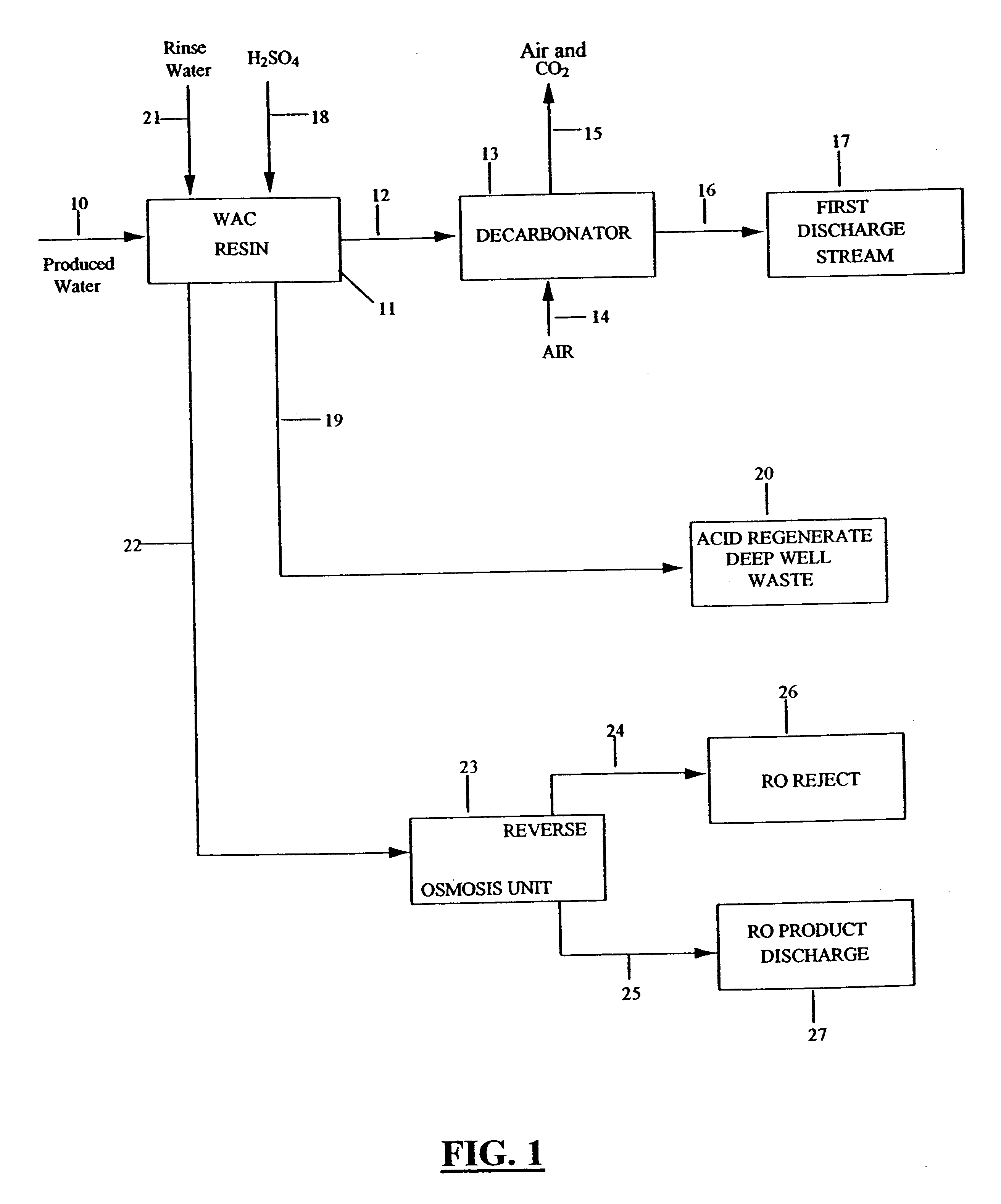 Purification of produced water from coal seam natural gas wells using ion exchange and reverse osmosis