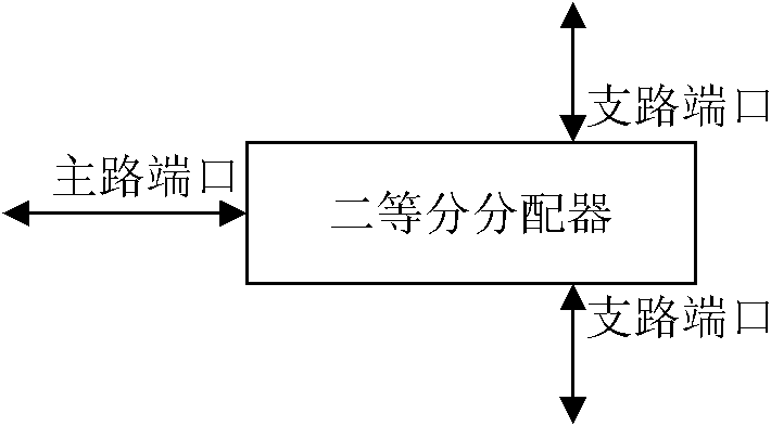 Microwave power distributor