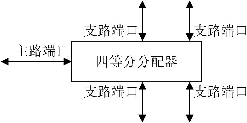 Microwave power distributor