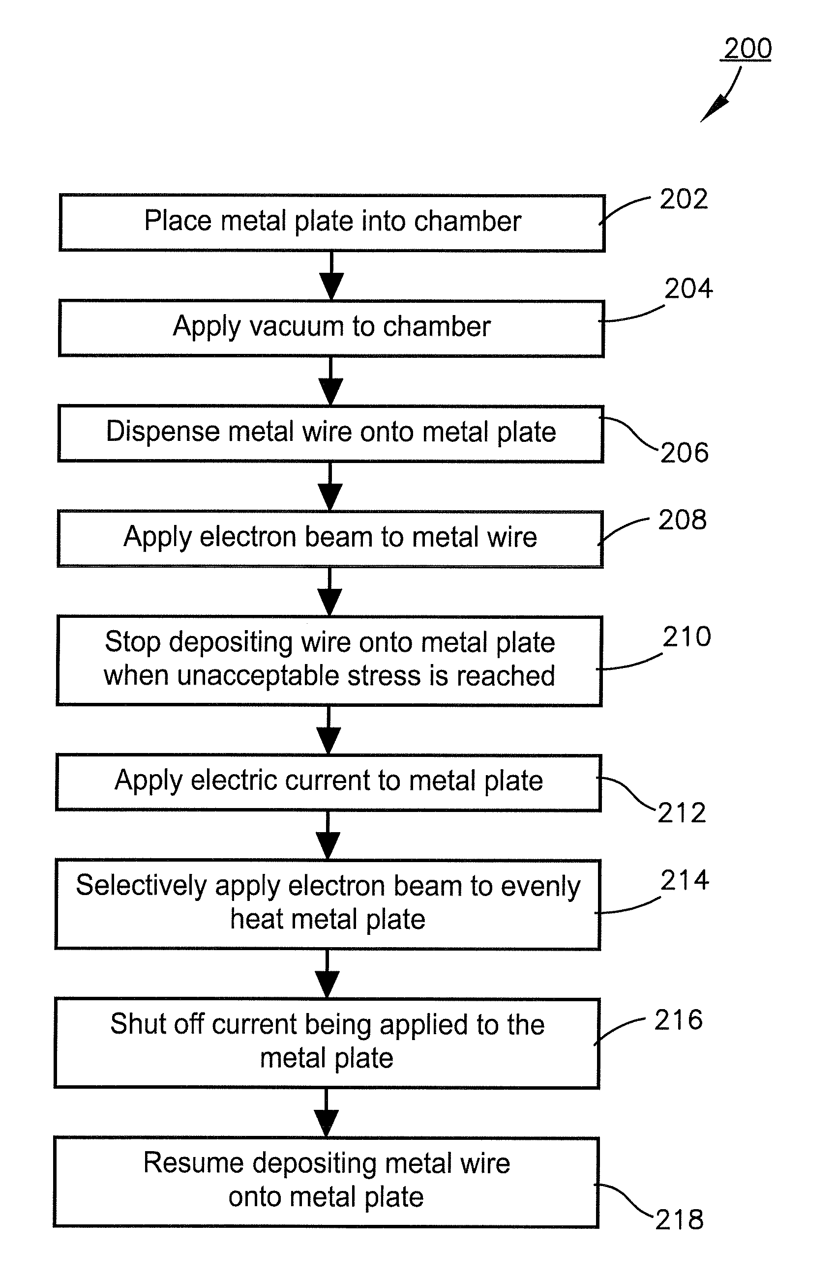 System and method to form and heat-treat a metal part