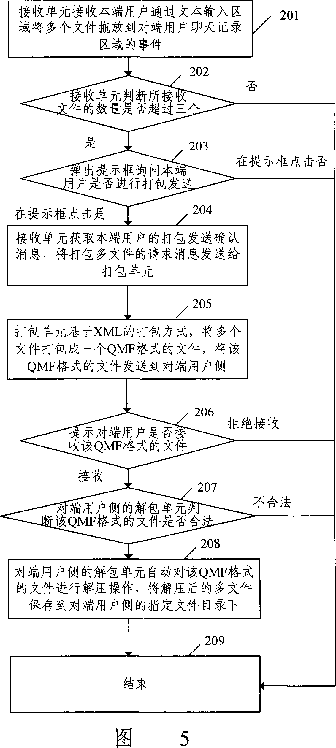 System and method for improving multi-file dispatch