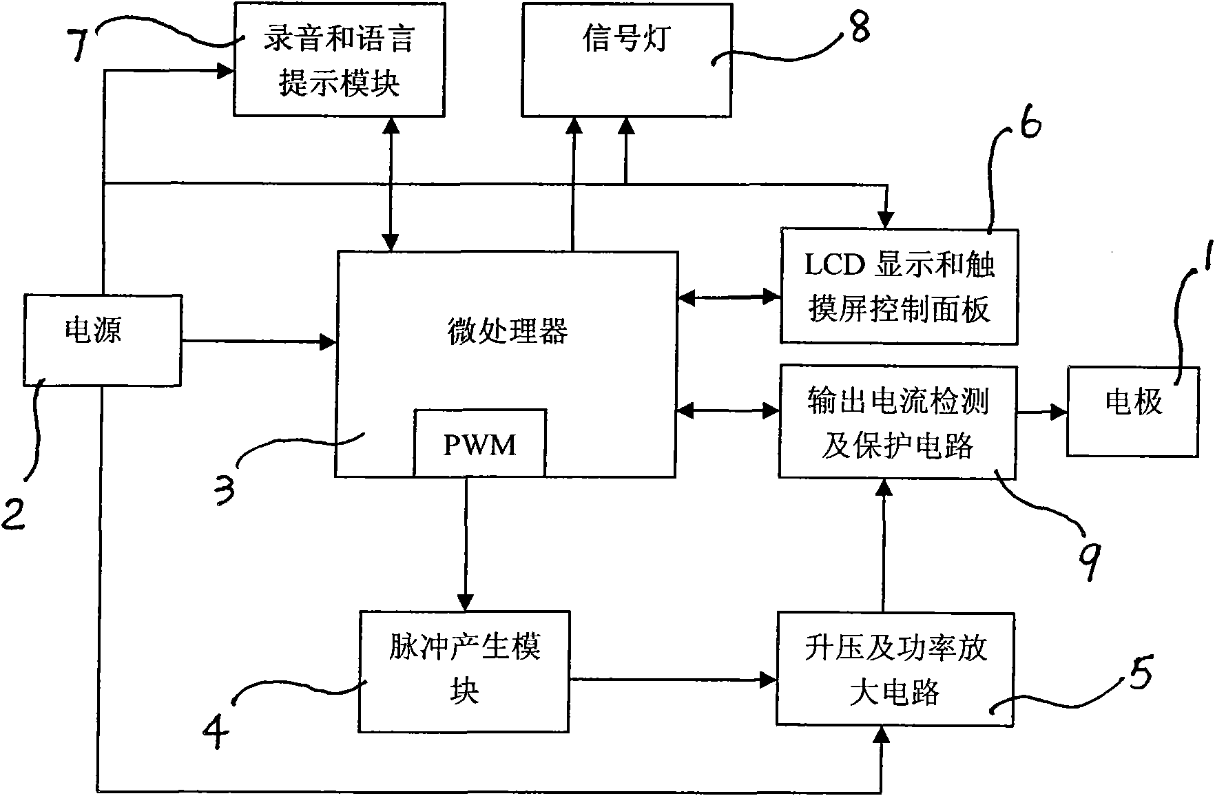 Electric stimulation therapeutic apparatus with signal prompt