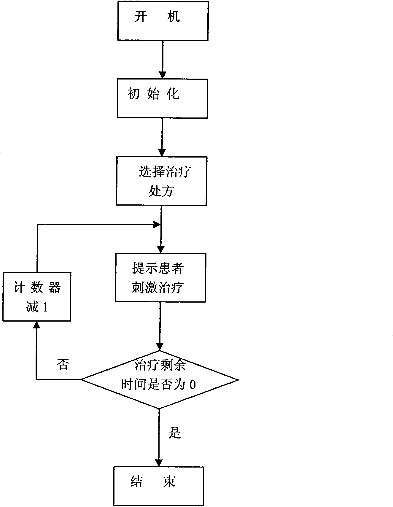 Electric stimulation therapeutic apparatus with signal prompt