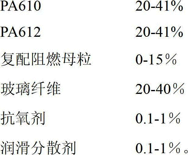 Flame-retardant glass fiber reinforced polyamide 610/polyamide 612 (PA610/PA612) alloy composite and preparation method thereof