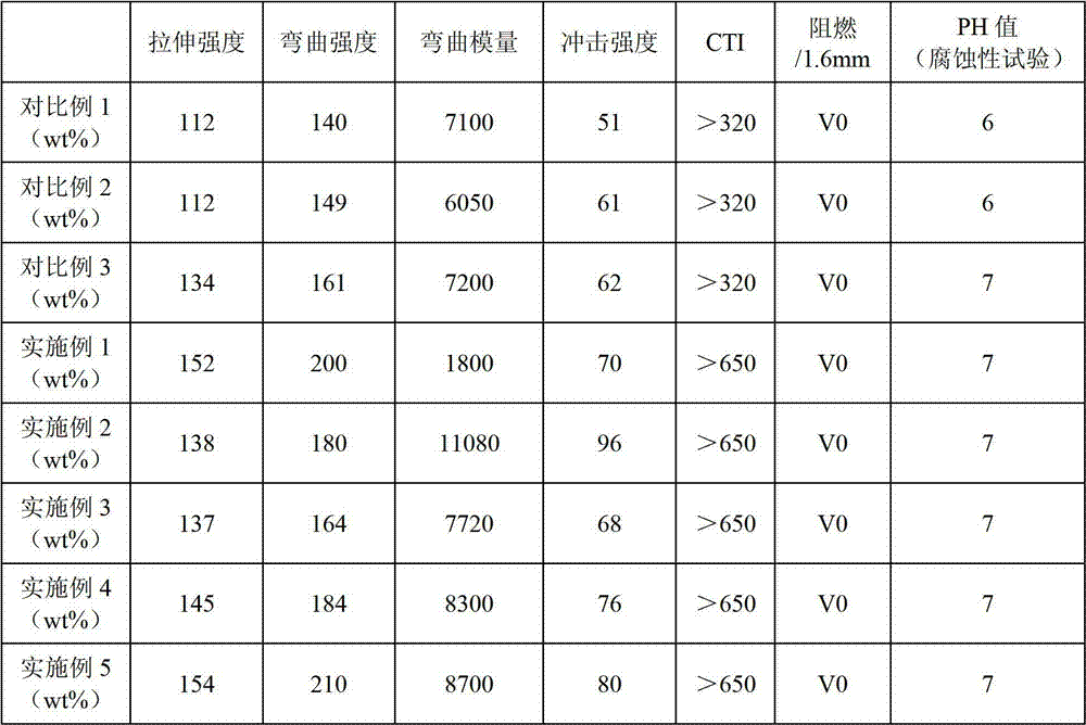 Flame-retardant glass fiber reinforced polyamide 610/polyamide 612 (PA610/PA612) alloy composite and preparation method thereof