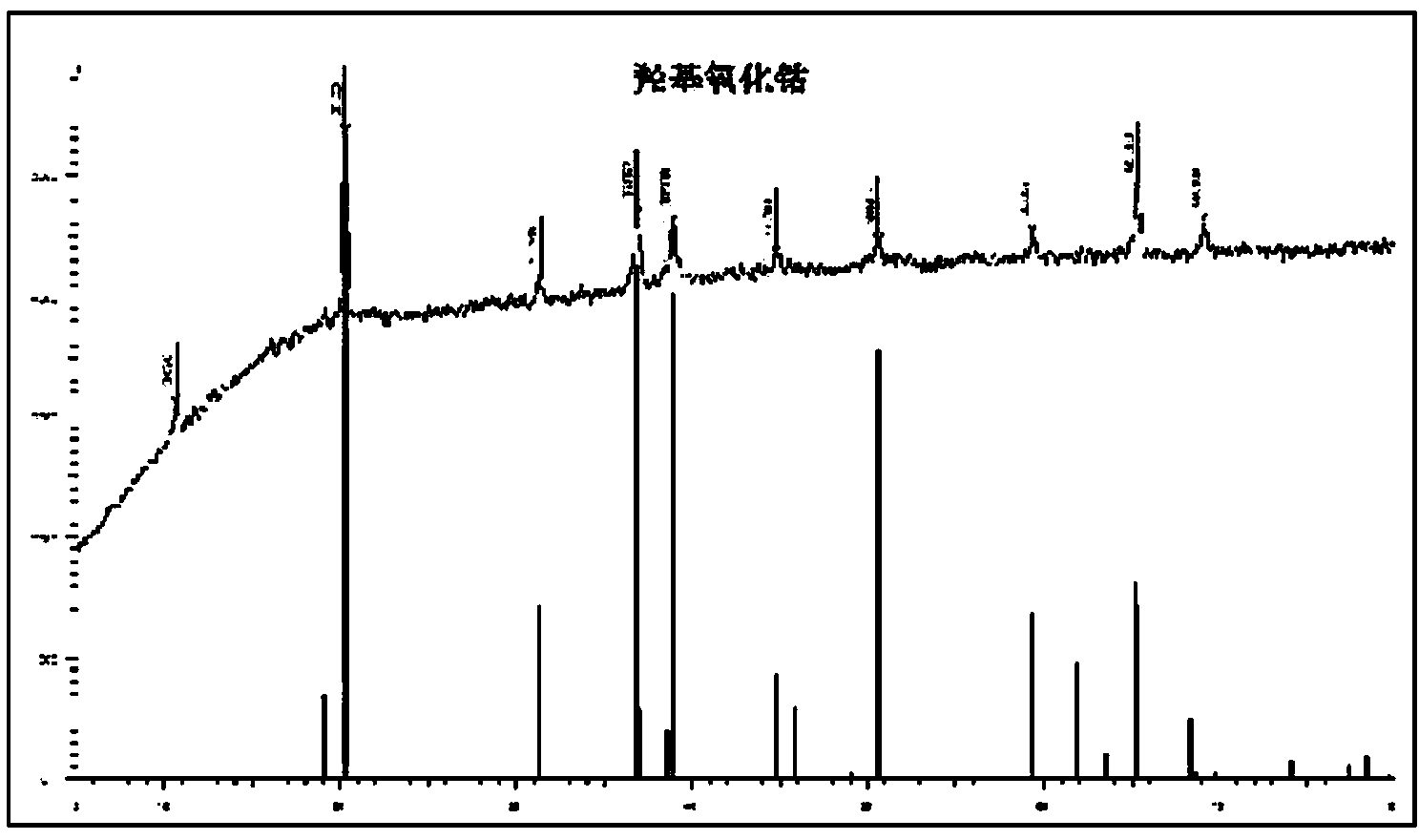 Preparation method of spherical hydroxy cobalt oxide