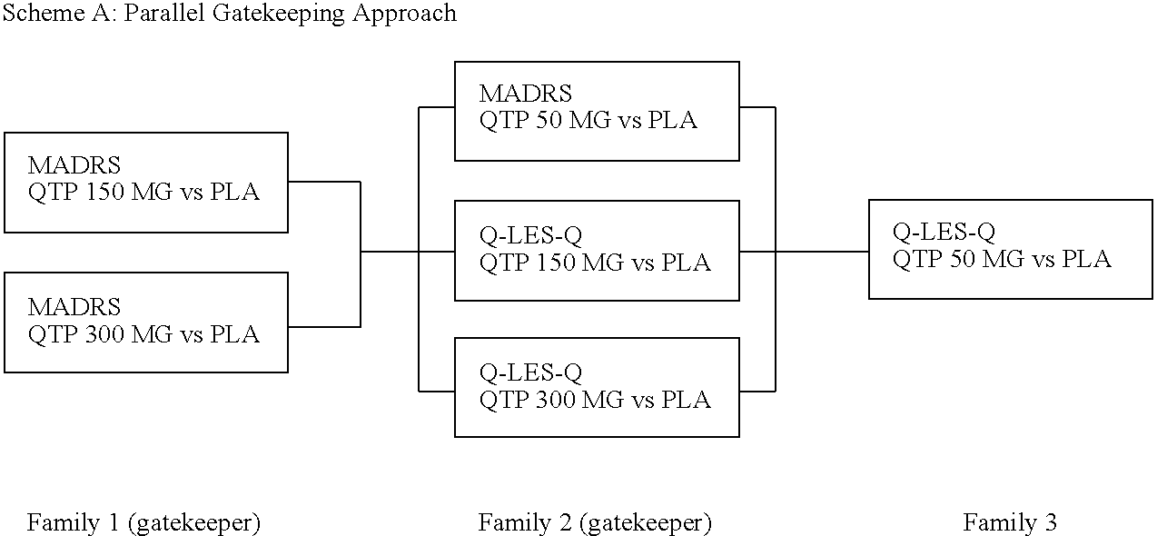 Pharmaceutical Compositions