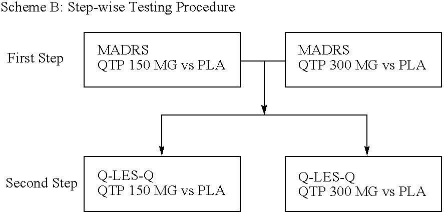 Pharmaceutical Compositions