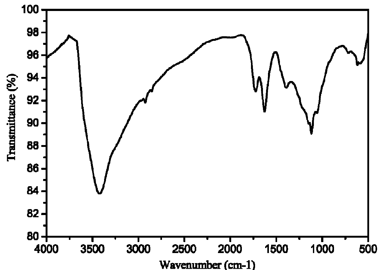 Method for large-scale preparation of oxidized graphene and selective adsorption of thorium in water