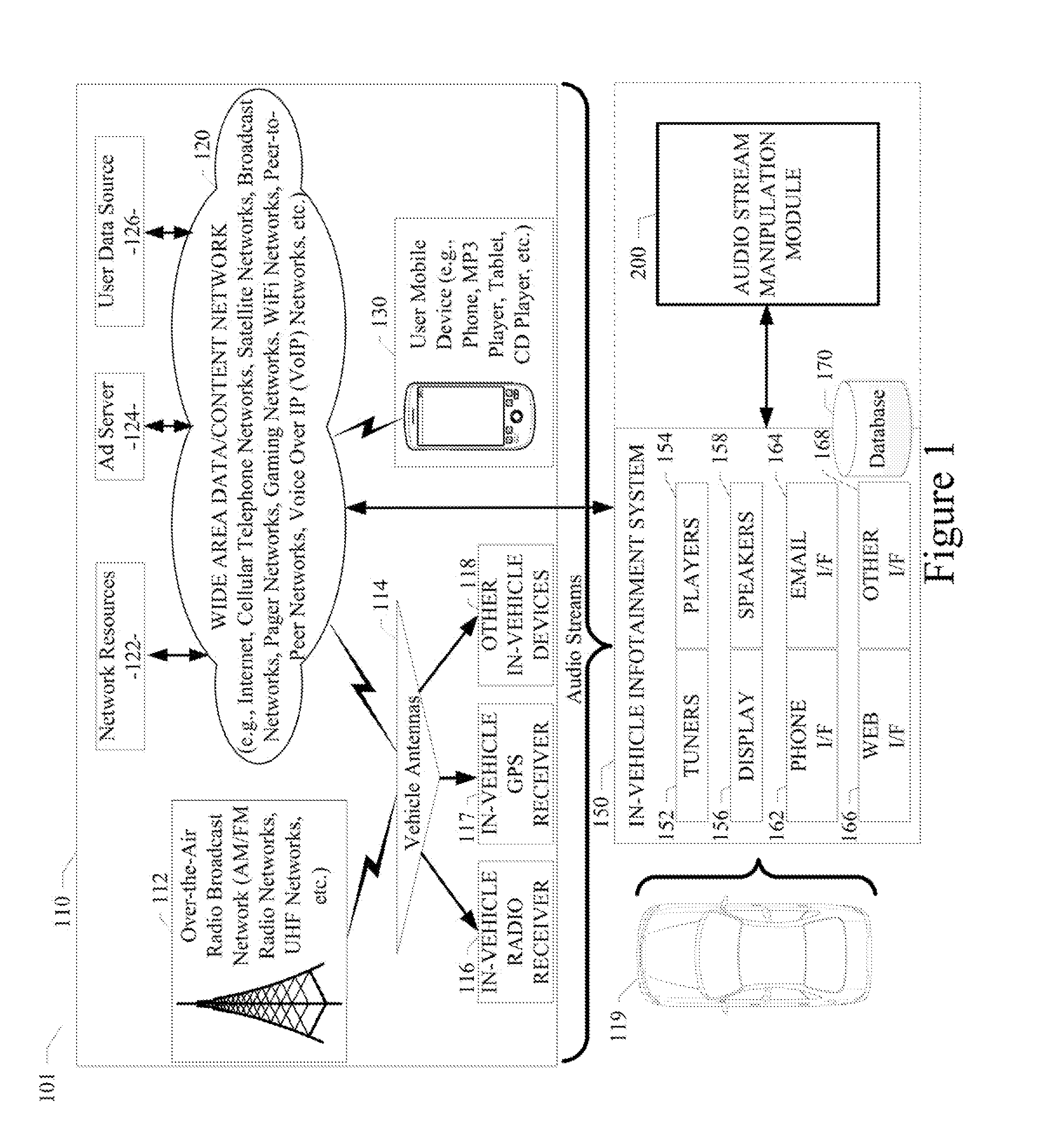 Audio stream manipulation for an in-vehicle infotainment system