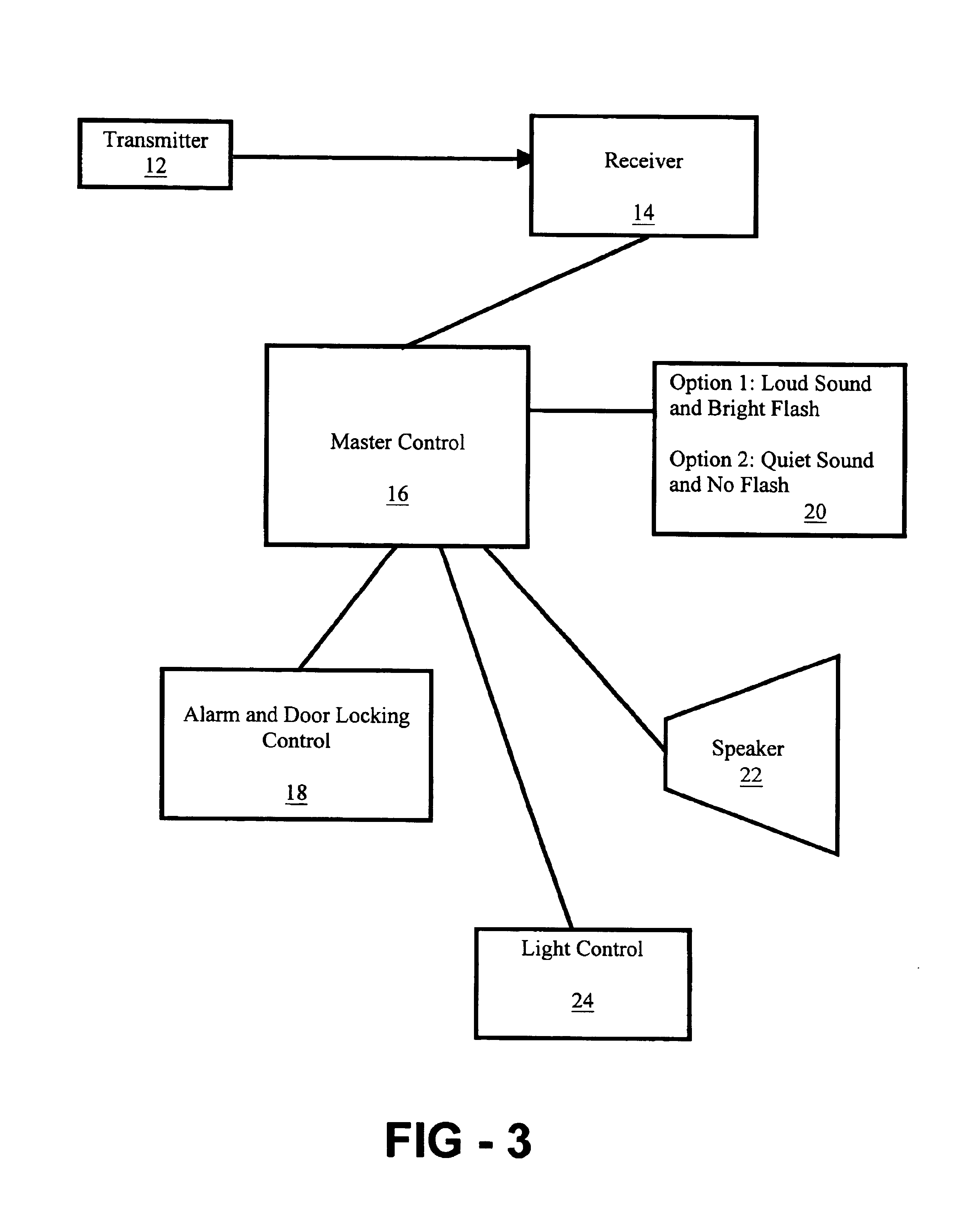 Remote control systems with ambient noise sensor