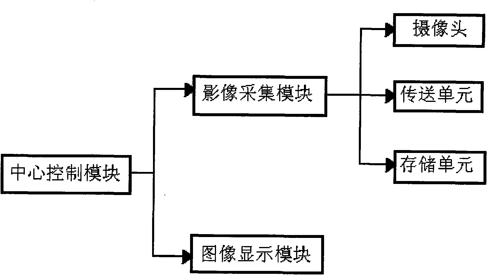 Digital home DVD player system for monitoring visitors and method thereof