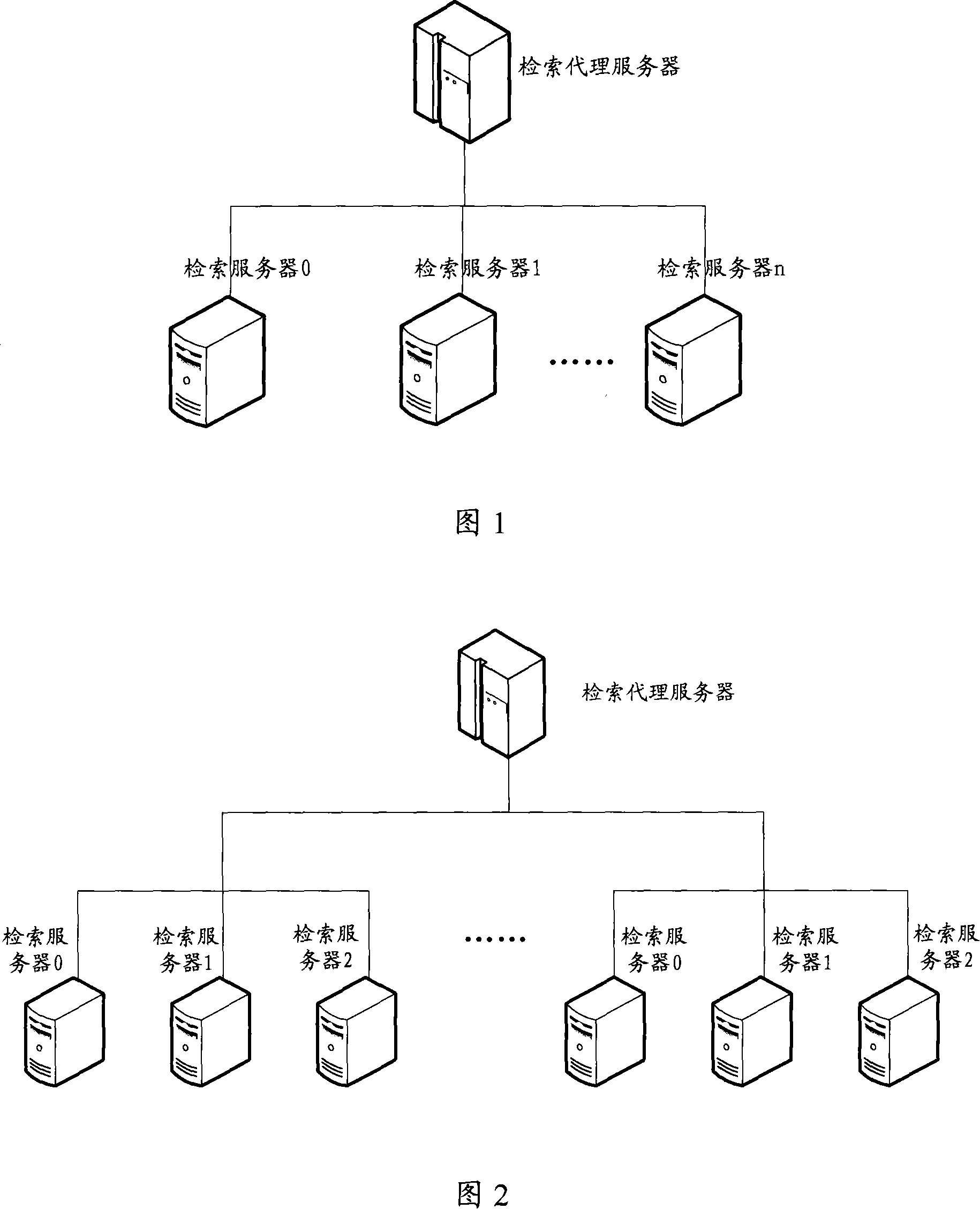 Distributed indesx file searching method, searching system and searching server