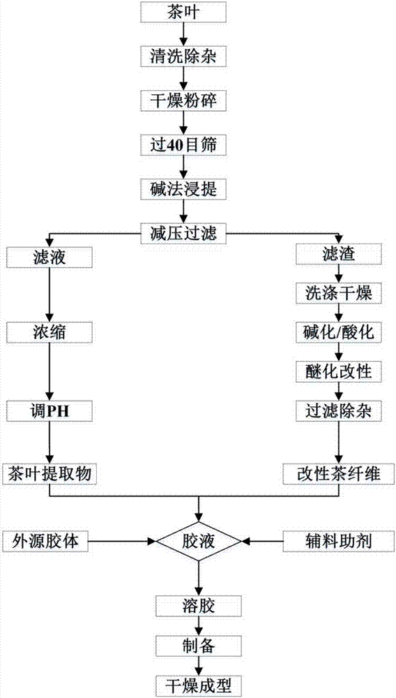 Tea leaf-sourced plant soft capsule shell and application and preparation method of tea leaf-sourced plant soft capsule