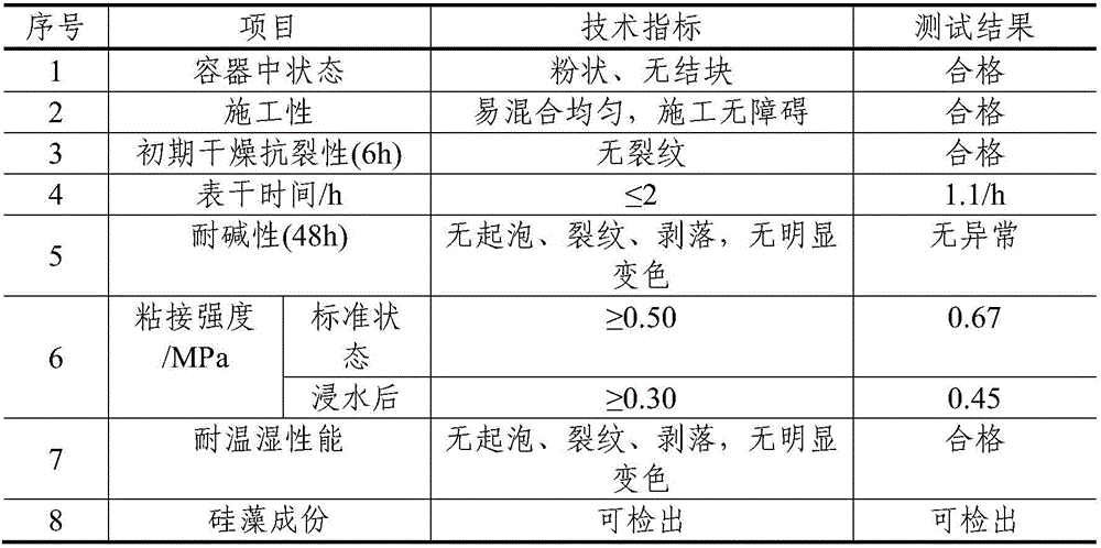 Nylon-fiber-reinforced anti-impact diatom ooze material and preparation method thereof