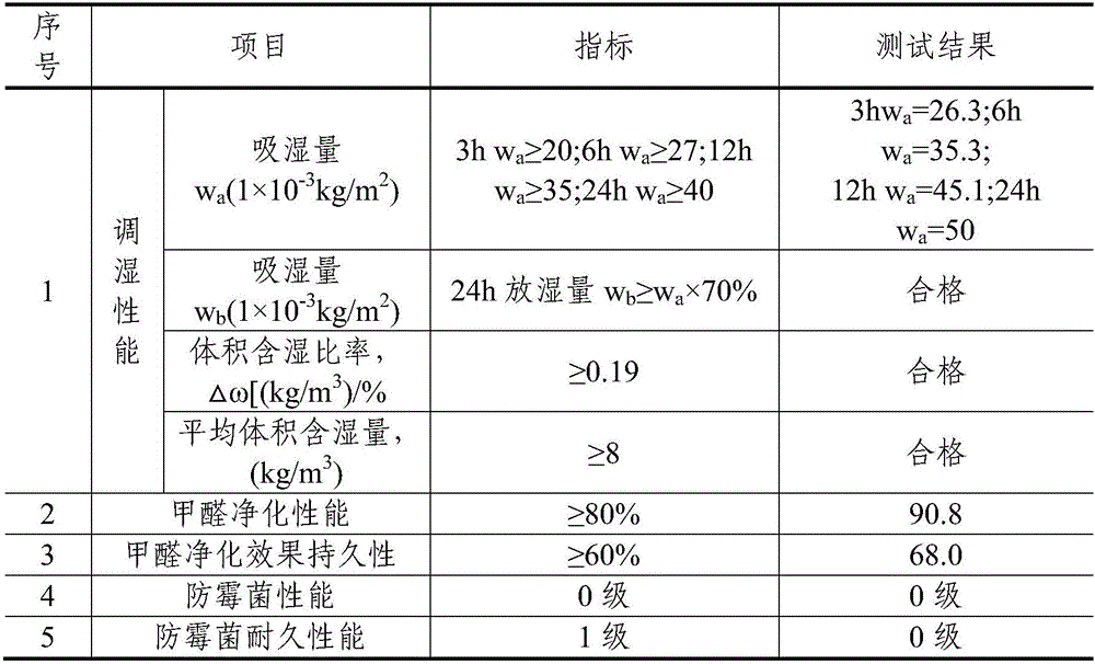 Nylon-fiber-reinforced anti-impact diatom ooze material and preparation method thereof