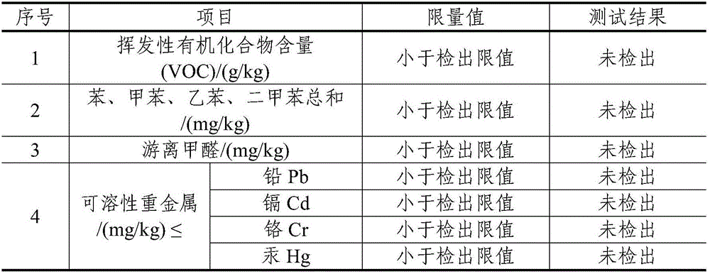 Nylon-fiber-reinforced anti-impact diatom ooze material and preparation method thereof