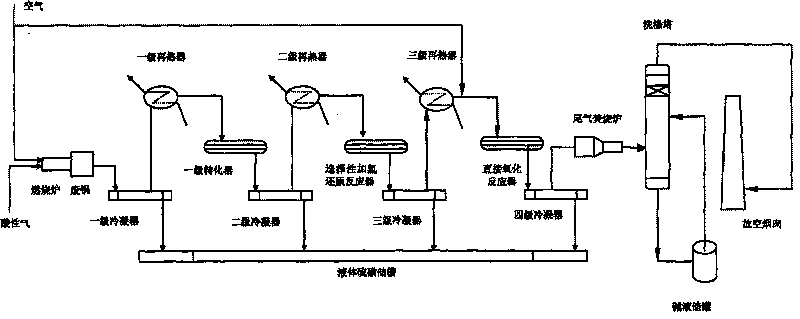 Method for obtaining high-purity sulphur from Claus reactive tail-gases