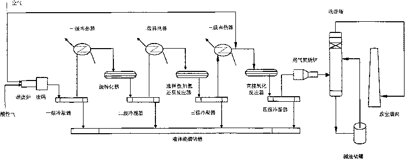 Method for obtaining high-purity sulphur from Claus reactive tail-gases