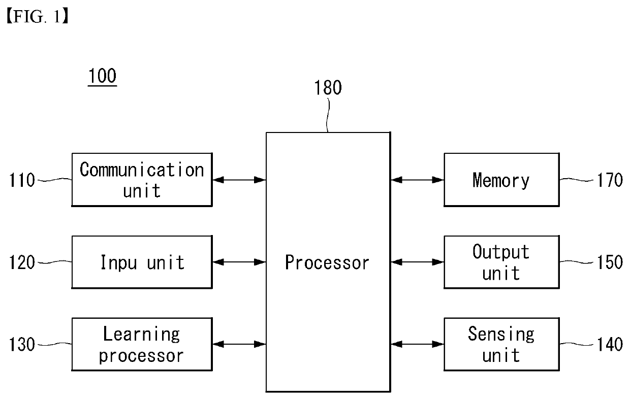 Method for selecting network providing restricted local operator service in wireless communication system and apparatus thereof