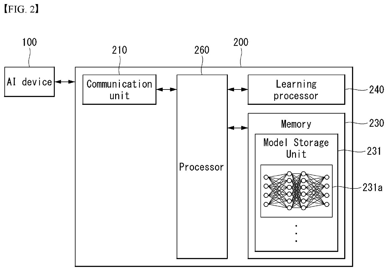 Method for selecting network providing restricted local operator service in wireless communication system and apparatus thereof