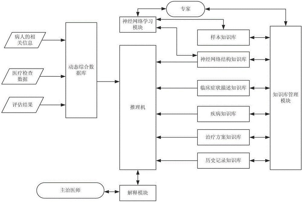 Remote multi-sensor monitoring medical system