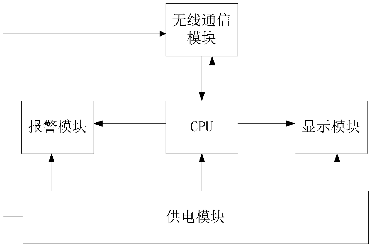 Gun management and control early warning system and method