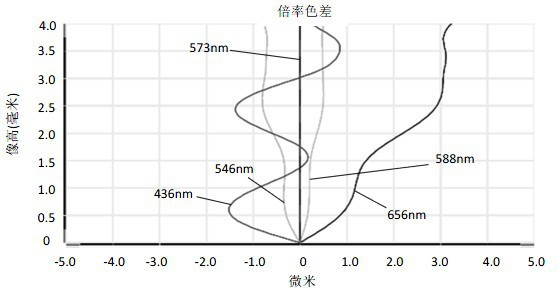 Camera shooting optical lens