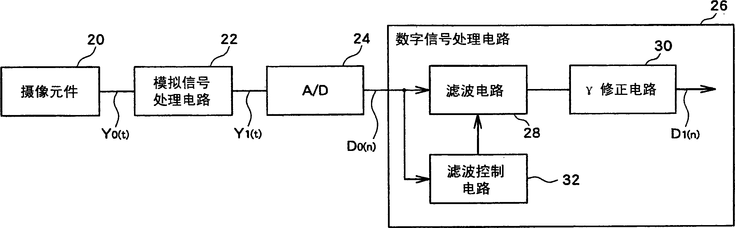 Image signal processor