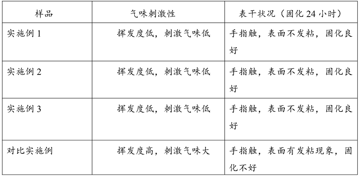 Environmentally-friendly acrylate structural adhesive and preparation method thereof