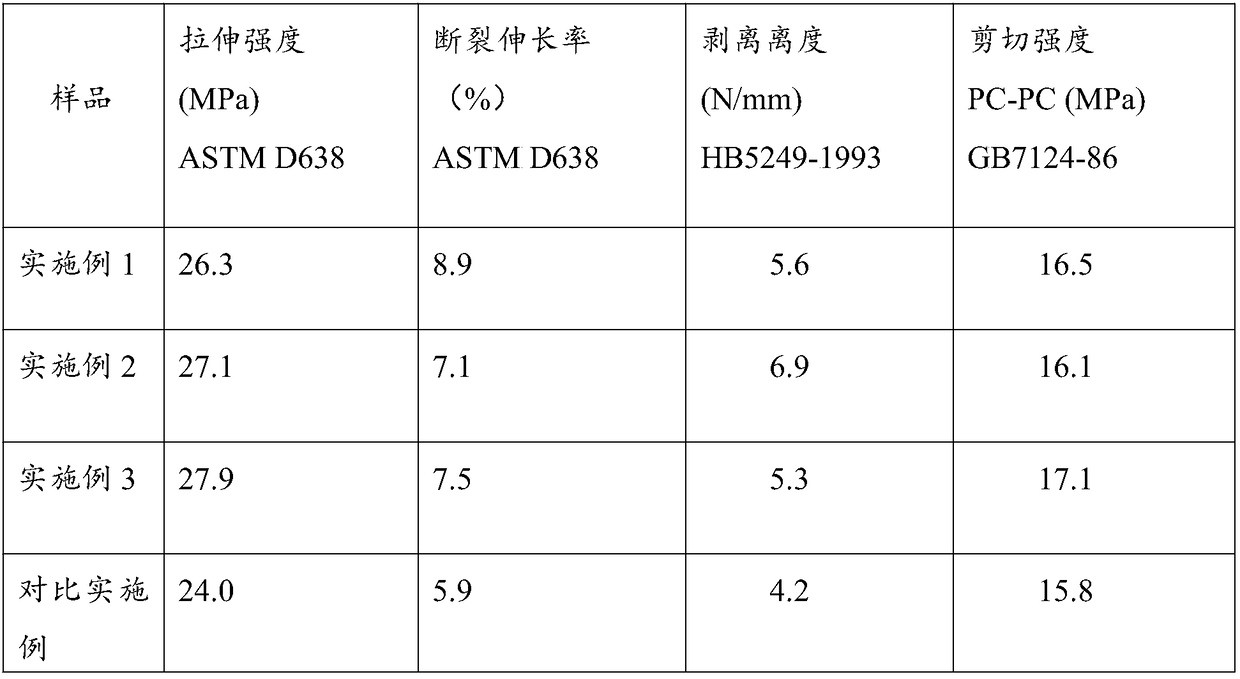 Environmentally-friendly acrylate structural adhesive and preparation method thereof