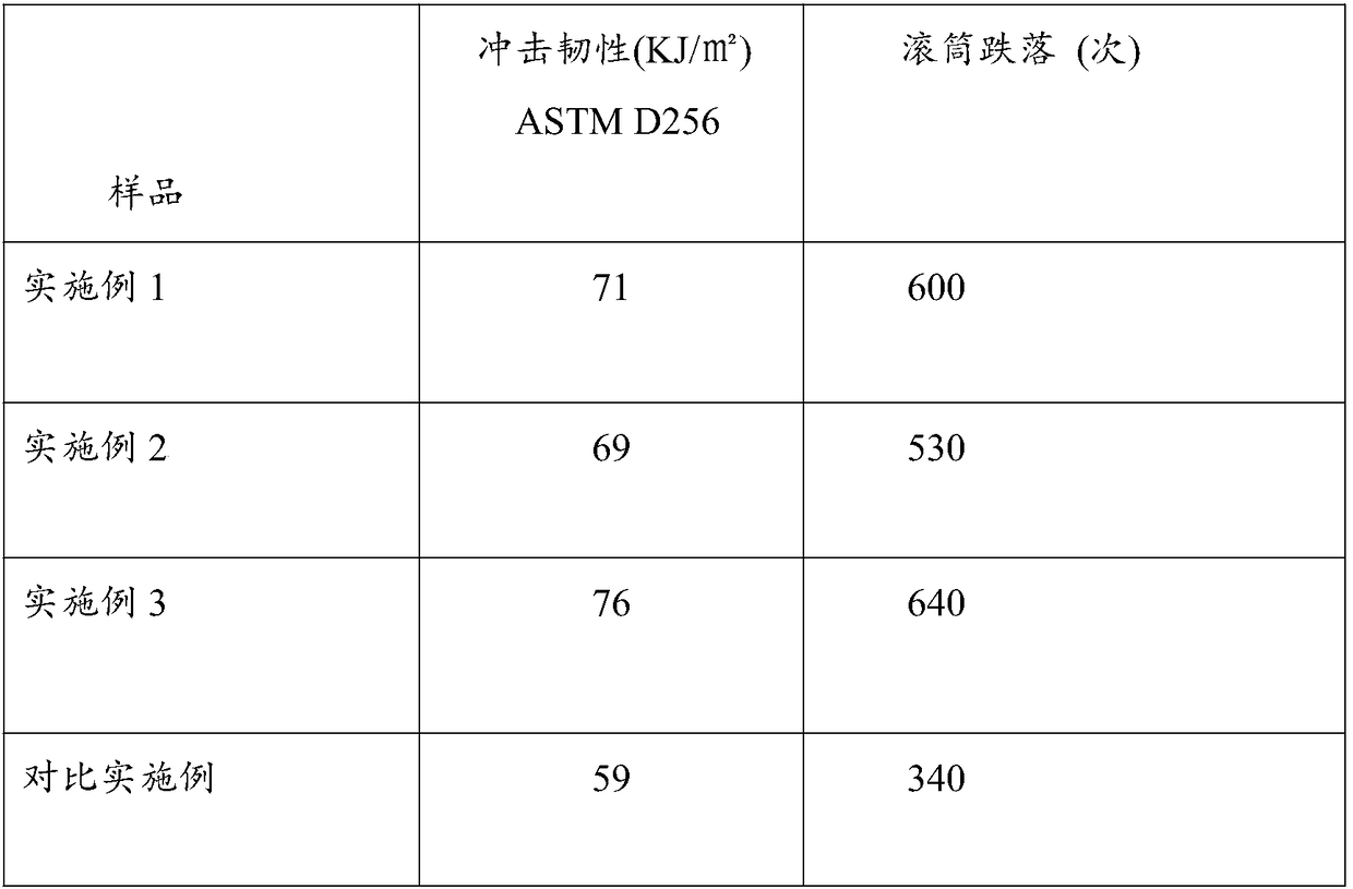 Environmentally-friendly acrylate structural adhesive and preparation method thereof