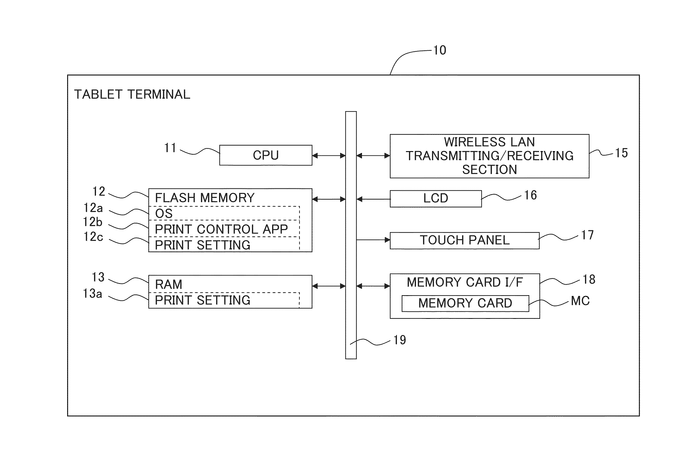 Computer-readable medium storing image processing program and image processing apparatus for improving the operability of image arrangement in a print preview screen