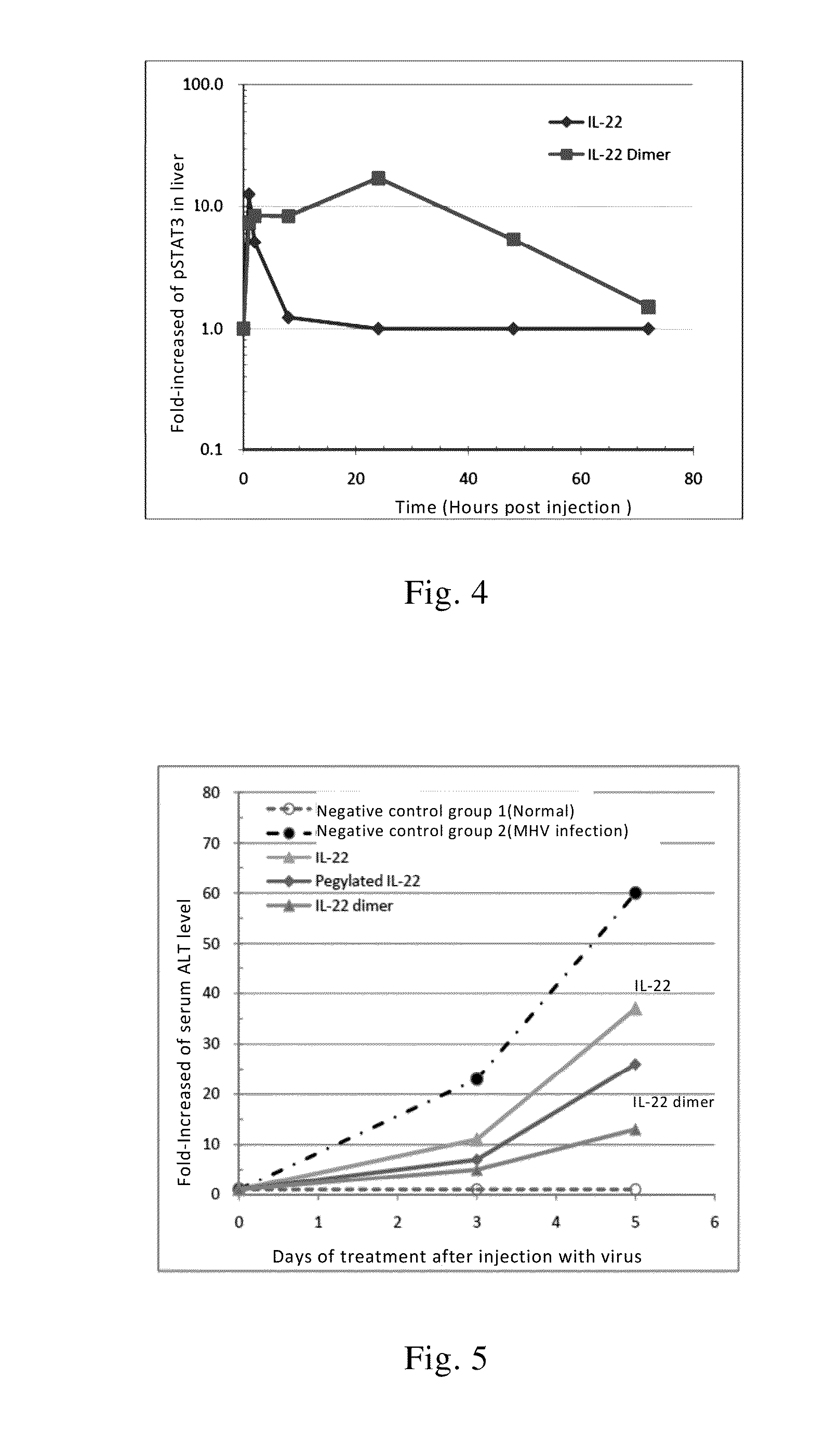 Use of interleukin-22 in treating viral hepatitis